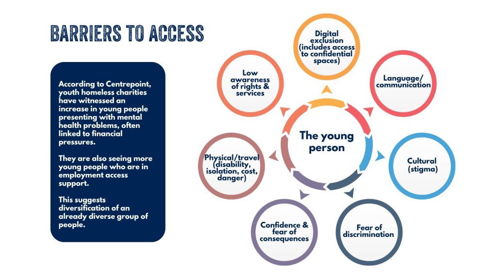A diagram showing what stops young people experiencing homelessness engaging with services