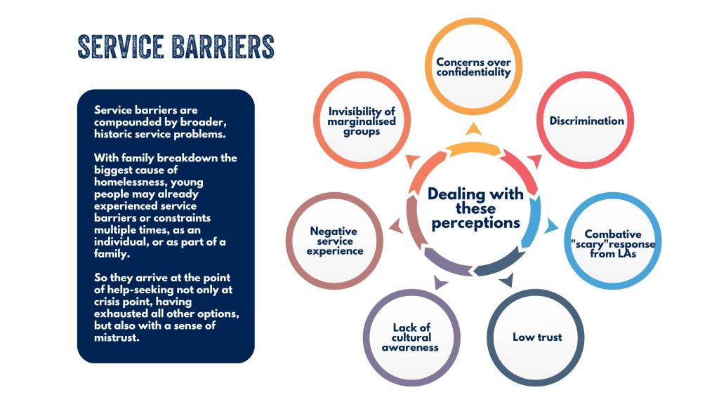 A diagram showing the barriers to service access for young people experiencing homelessness