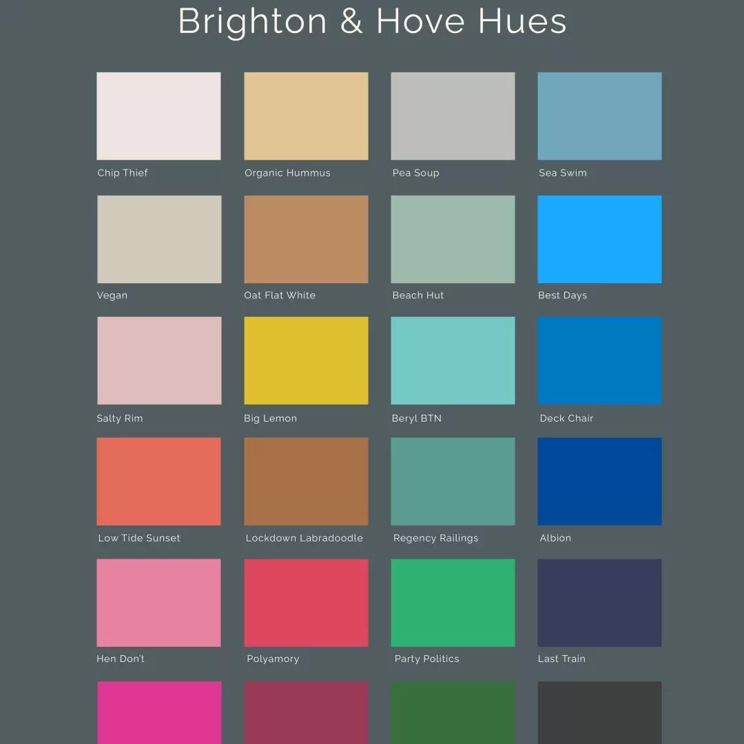 A graphic poster titled “Brighton & Hove Hues” showing a grid of 24 coloured squares arranged in six rows and four columns. Each square features a different solid colour with a playful name printed beneath it. The background is dark grey, and the title is centered near the top in white text, with the words “Colourful Language – Est. 2020” above it. The colours and labels, row by row from left to right, are: Row 1: – Pale cream labelled Chip Thief – Soft mustard yellow labelled Organic Hummus – Light grey labelled Free Soup – Mid blue labelled Sea Swim Row 2: – Warm beige labelled Vegan – Mid brown labelled Out for a Waffle – Pale green labelled Beach Hut – Bright sky blue labelled Best Days Row 3: – Light pink labelled Salty Rim – Bright yellow labelled Big Lemon – Aqua turquoise labelled Beryl BTN – Strong blue labelled Deck Chair Row 4: – Coral red labelled Low Tide Sunset – Rich brown labelled Lockdown Labradorable – Dusty teal labelled Regency Railings – Deep navy labelled Albion Row 5: – Soft peach‑pink labelled Hum Doff – Bright red‑pink labelled Polyamory – Vivid green labelled Party Politics – Dark grey‑blue labelled Last Train Row 6: – Bright hot pink labelled Dry Robe – Burgundy labelled Micro Brewery – Deep green labelled Wheelie Bin – Charcoal black labelled Murmuration